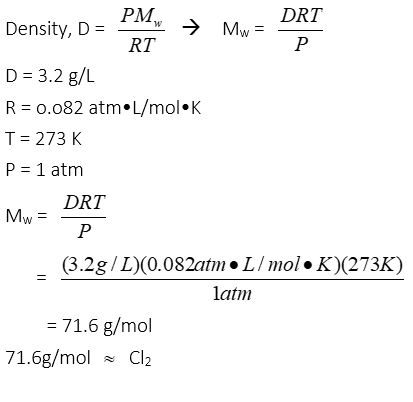 Molar-mass calculation identifying chlorine gas from its density