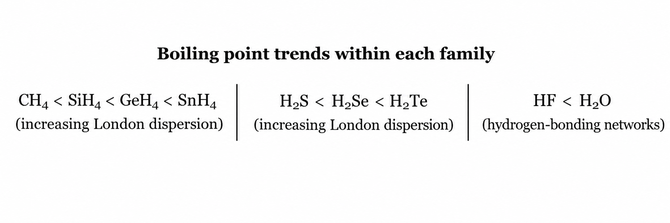 Separate boiling-point trends within hydride families, due to dispersion or hydrogen bonding.