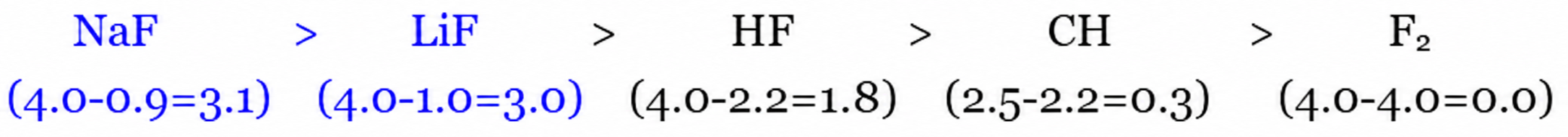 Electronegativity differences using the stated values: NaF 3.1, LiF 3.0, HF 1.8, C–H 0.3, F2 0.