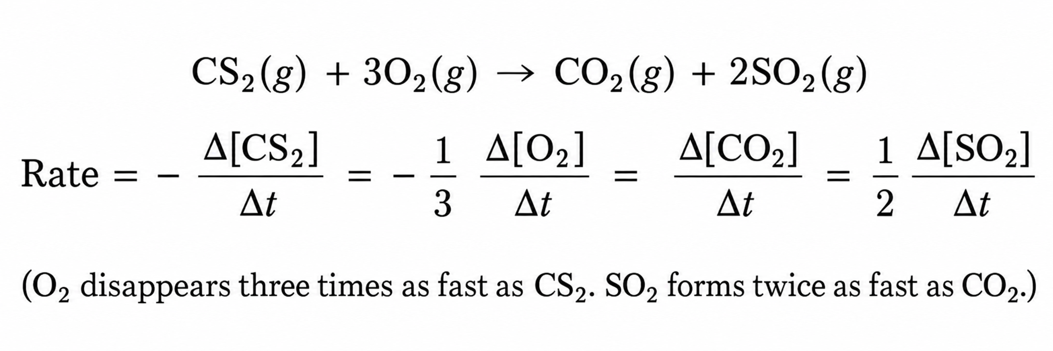Normalized rate: negative CS2 disappearance, negative one-third O2 disappearance, CO2 formation, and one-half SO2 formation are equal. SO2 forms twice as fast as CO2.