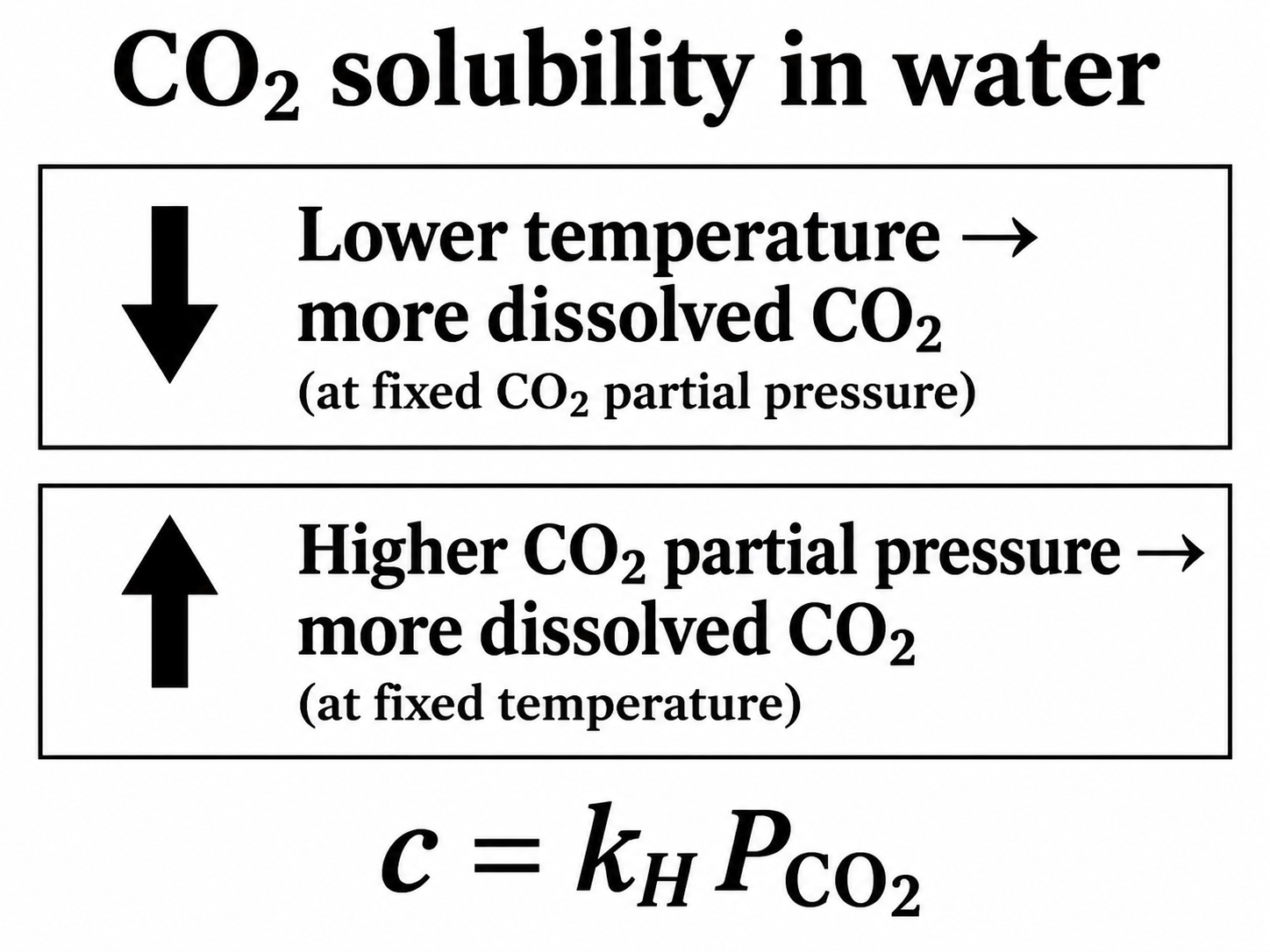 Corrected calculation or explanation for question 576
