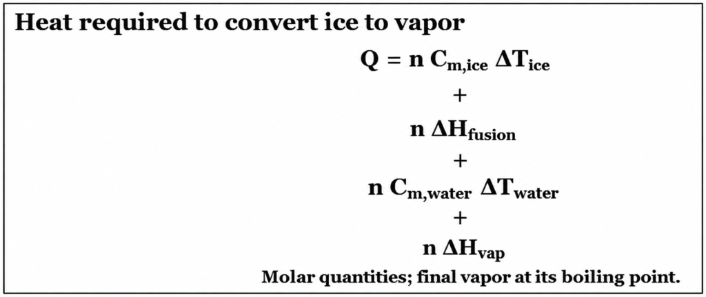 Heat required to convert ice to vapor: sensible heat plus phase-change enthalpies