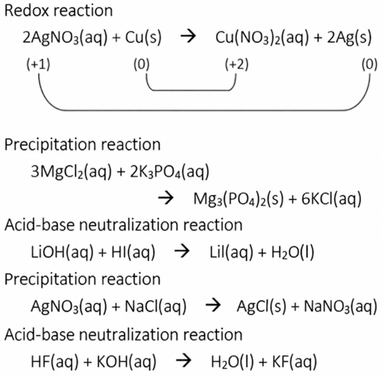 Corrected calculation for question 539