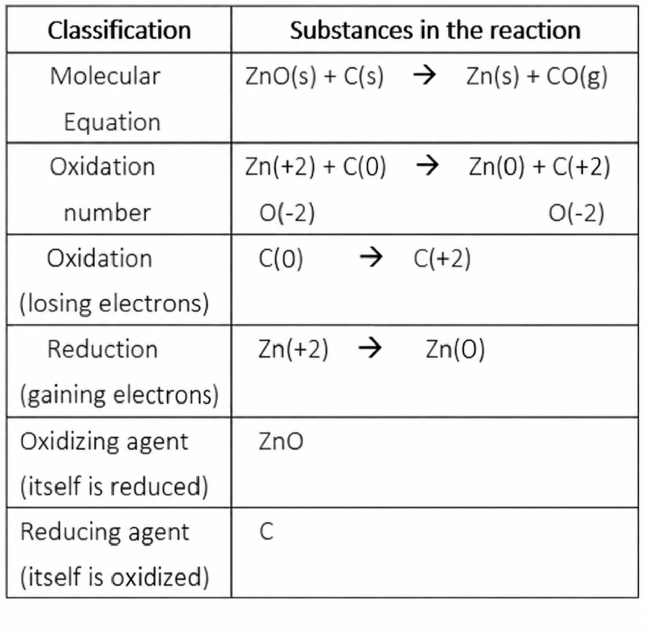 Corrected calculation for question 543
