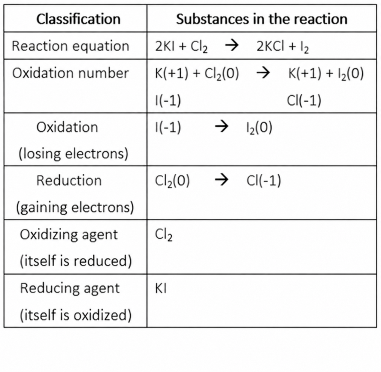 Corrected calculation for question 544