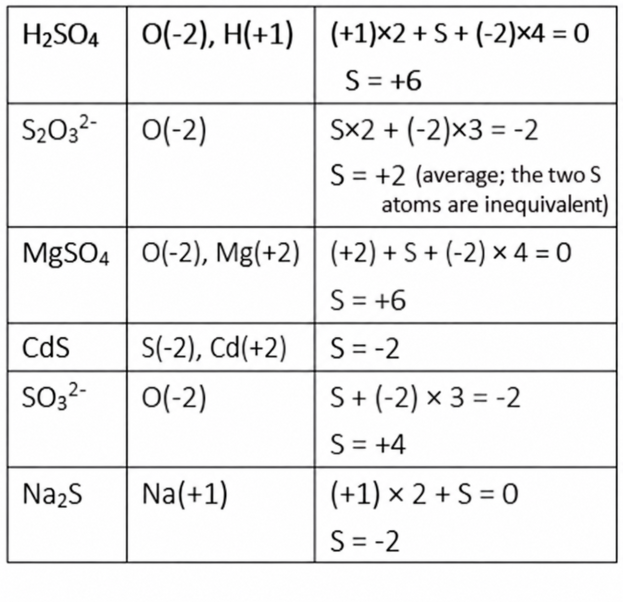 Corrected calculation for question 546